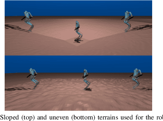 Figure 4 for PreCi: Pretraining and Continual Improvement of Humanoid Locomotion via Model-Assumption-Based Regularization