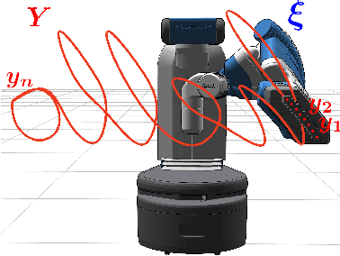 Figure 4 for CppFlow: Generative Inverse Kinematics for Efficient and Robust Cartesian Path Planning