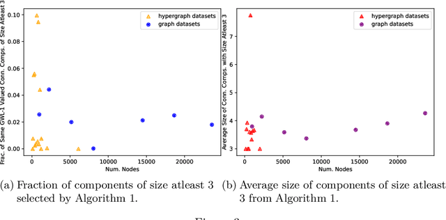Figure 4 for Expressive Higher-Order Link Prediction through Hypergraph Symmetry Breaking