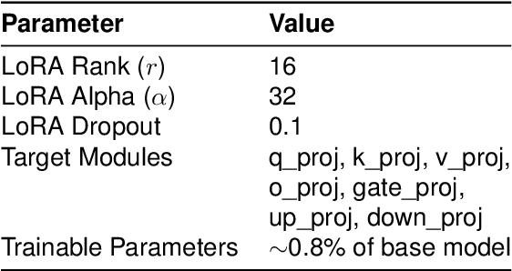 Figure 3 for GRDD+: An Extended Greek Dialectal Dataset with Cross-Architecture Fine-tuning Evaluation
