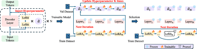 Figure 1 for Flexora: Flexible Low Rank Adaptation for Large Language Models