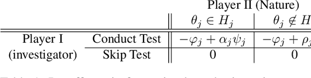 Figure 1 for Cost-aware Generalized $α$-investing for Multiple Hypothesis Testing