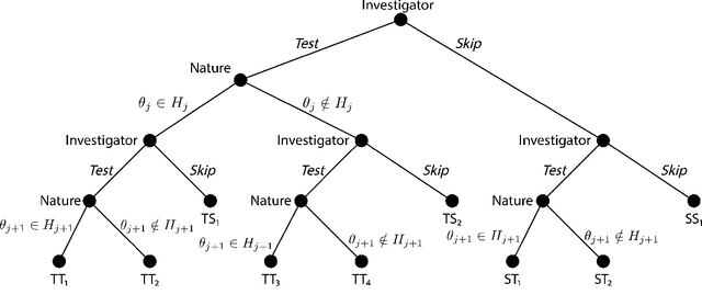 Figure 2 for Cost-aware Generalized $α$-investing for Multiple Hypothesis Testing