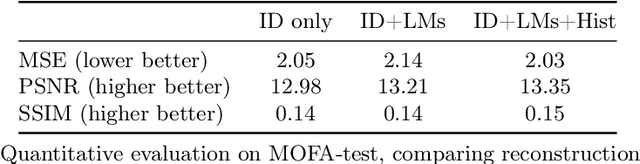 Figure 4 for ID2image: Leakage of non-ID information into face descriptors and inversion from descriptors to images