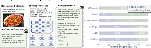 Figure 4 for R-4B: Incentivizing General-Purpose Auto-Thinking Capability in MLLMs via Bi-Mode Annealing and Reinforce Learning