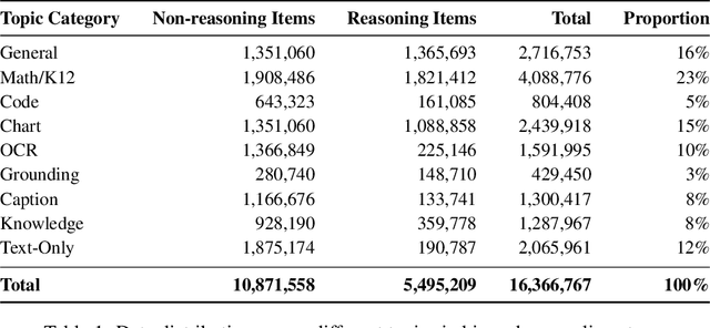 Figure 2 for R-4B: Incentivizing General-Purpose Auto-Thinking Capability in MLLMs via Bi-Mode Annealing and Reinforce Learning