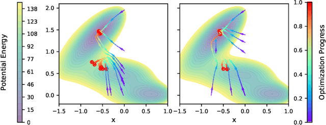 Figure 3 for Constraint-Guided Prediction Refinement via Deterministic Diffusion Trajectories