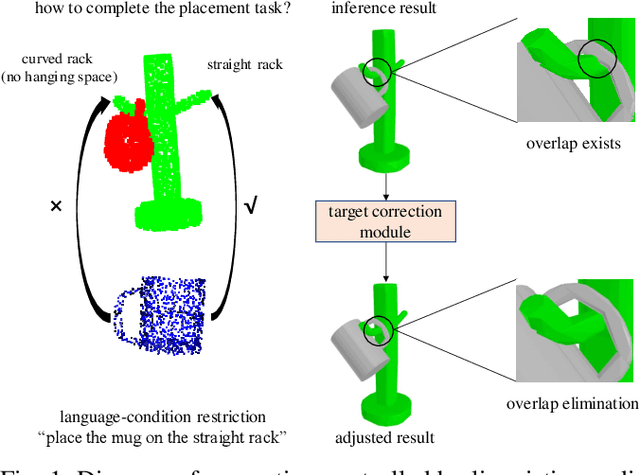 Figure 1 for Goal State Generation for Robotic Manipulation Based on Linguistically Guided Hybrid Gaussian Diffusion