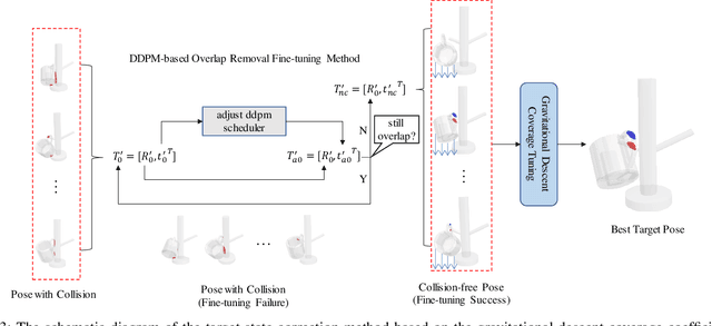 Figure 3 for Goal State Generation for Robotic Manipulation Based on Linguistically Guided Hybrid Gaussian Diffusion