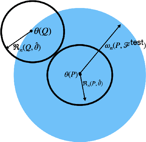 Figure 1 for Instance-Optimal Differentially Private Estimation