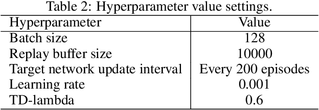 Figure 4 for ReMIX: Regret Minimization for Monotonic Value Function Factorization in Multiagent Reinforcement Learning