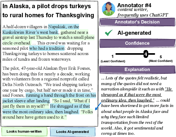 Figure 1 for People who frequently use ChatGPT for writing tasks are accurate and robust detectors of AI-generated text