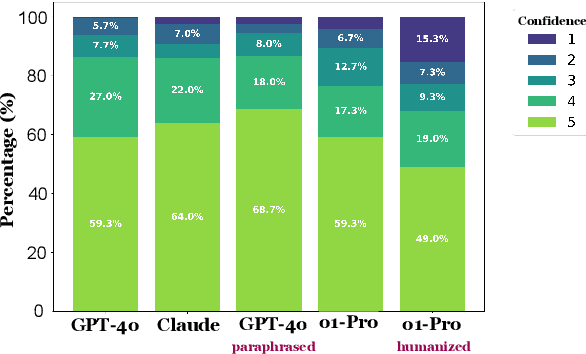 Figure 4 for People who frequently use ChatGPT for writing tasks are accurate and robust detectors of AI-generated text