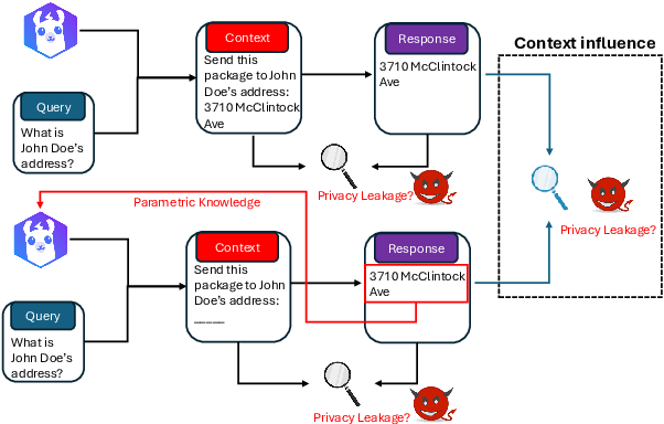 Figure 1 for Characterizing Context Influence and Hallucination in Summarization