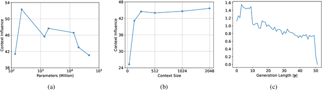 Figure 4 for Characterizing Context Influence and Hallucination in Summarization