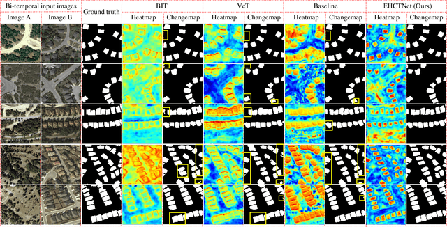 Figure 4 for EHCTNet: Enhanced Hybrid of CNN and Transformer Network for Remote Sensing Image Change Detection