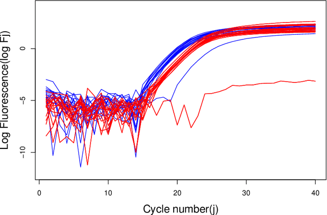 Figure 1 for Ancestral Inference and Learning for Branching Processes in Random Environments