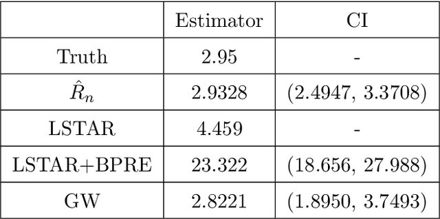 Figure 2 for Ancestral Inference and Learning for Branching Processes in Random Environments