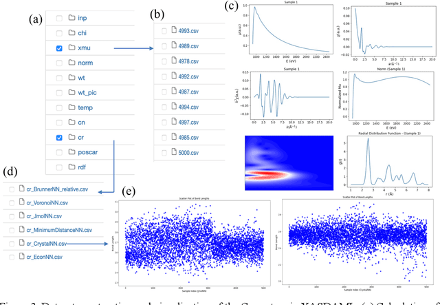 Figure 4 for A new framework for X-ray absorption spectroscopy data analysis based on machine learning: XASDAML