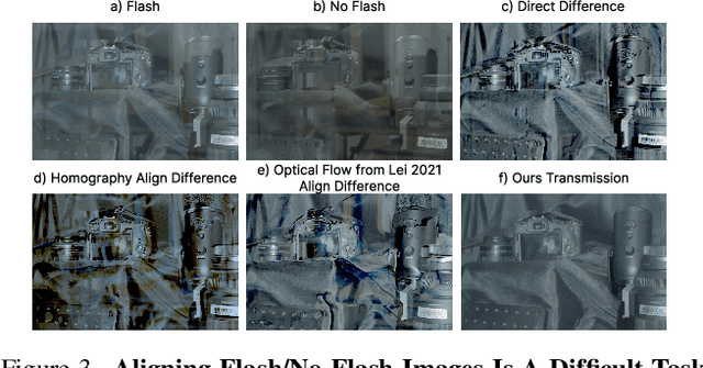 Figure 3 for Flash-Split: 2D Reflection Removal with Flash Cues and Latent Diffusion Separation