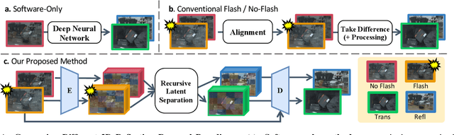 Figure 4 for Flash-Split: 2D Reflection Removal with Flash Cues and Latent Diffusion Separation
