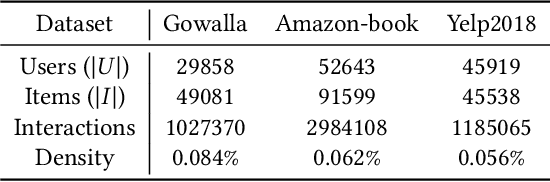 Figure 2 for Improving One-class Recommendation with Multi-tasking on Various Preference Intensities