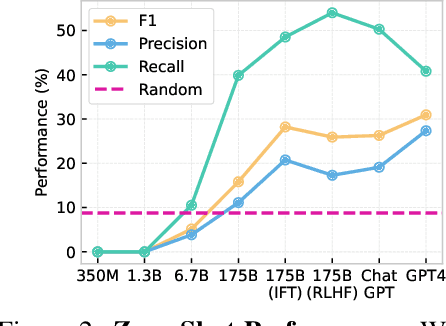 Figure 2 for Large Language Models can Share Images, Too!