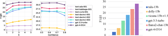 Figure 4 for Large Language Models can Share Images, Too!