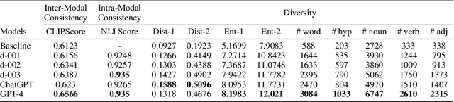 Figure 3 for Large Language Models can Share Images, Too!