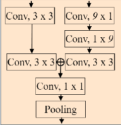 Figure 3 for Breast Ultrasound Tumor Classification Using a Hybrid Multitask CNN-Transformer Network