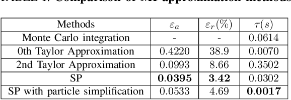 Figure 4 for ASPIRe: An Informative Trajectory Planner with Mutual Information Approximation for Target Search and Tracking
