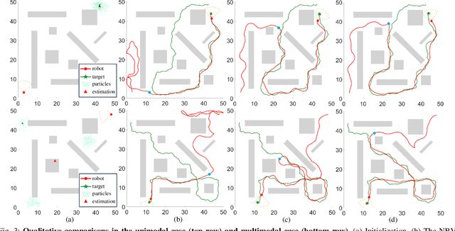 Figure 2 for ASPIRe: An Informative Trajectory Planner with Mutual Information Approximation for Target Search and Tracking