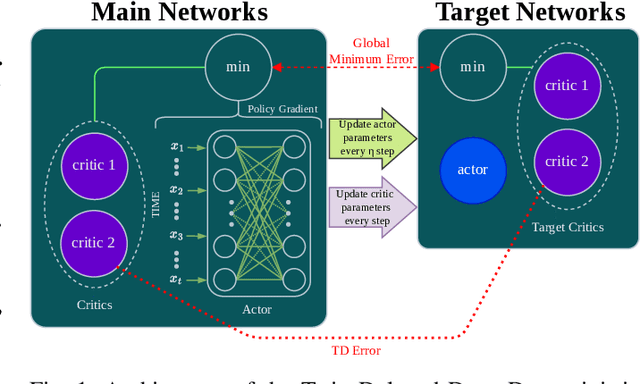 Figure 1 for Improving Generalization in Aerial and Terrestrial Mobile Robots Control Through Delayed Policy Learning