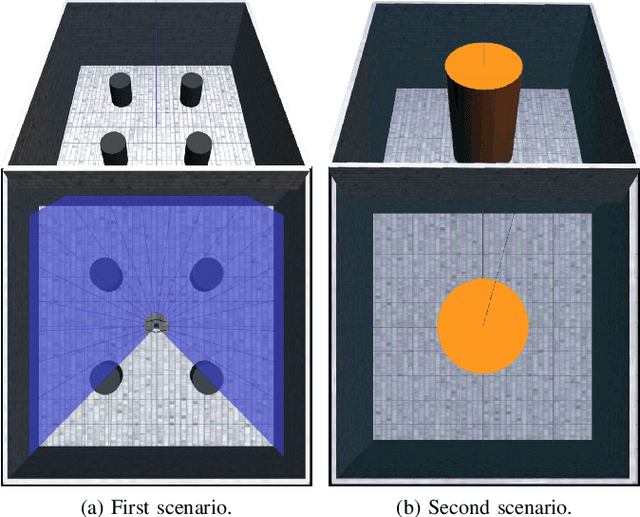 Figure 2 for Improving Generalization in Aerial and Terrestrial Mobile Robots Control Through Delayed Policy Learning