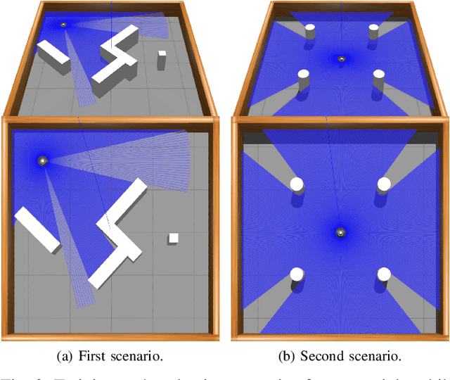 Figure 3 for Improving Generalization in Aerial and Terrestrial Mobile Robots Control Through Delayed Policy Learning