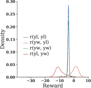 Figure 3 for Enable Language Models to Implicitly Learn Self-Improvement From Data