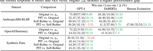 Figure 2 for Enable Language Models to Implicitly Learn Self-Improvement From Data