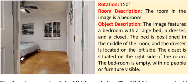 Figure 3 for Bridging Zero-shot Object Navigation and Foundation Models through Pixel-Guided Navigation Skill