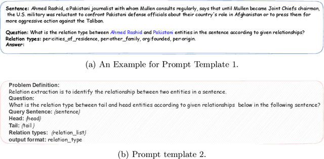 Figure 3 for Post-Training Language Models for Continual Relation Extraction