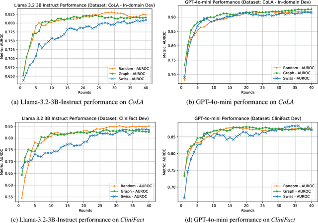 Figure 2 for Using tournaments to calculate AUROC for zero-shot classification with LLMs