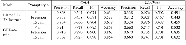 Figure 1 for Using tournaments to calculate AUROC for zero-shot classification with LLMs