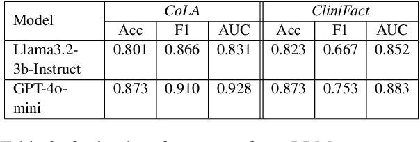 Figure 3 for Using tournaments to calculate AUROC for zero-shot classification with LLMs