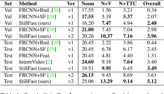 Figure 2 for StillFast: An End-to-End Approach for Short-Term Object Interaction Anticipation