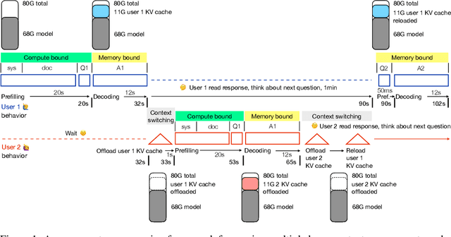 Figure 1 for Challenges in Deploying Long-Context Transformers: A Theoretical Peak Performance Analysis
