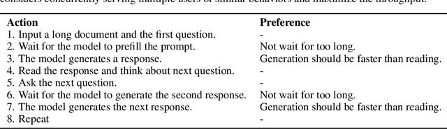 Figure 2 for Challenges in Deploying Long-Context Transformers: A Theoretical Peak Performance Analysis