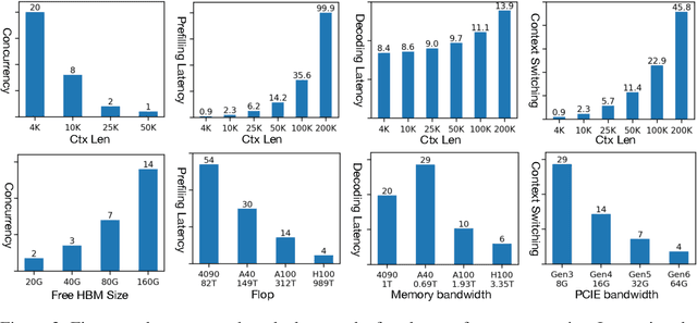 Figure 3 for Challenges in Deploying Long-Context Transformers: A Theoretical Peak Performance Analysis