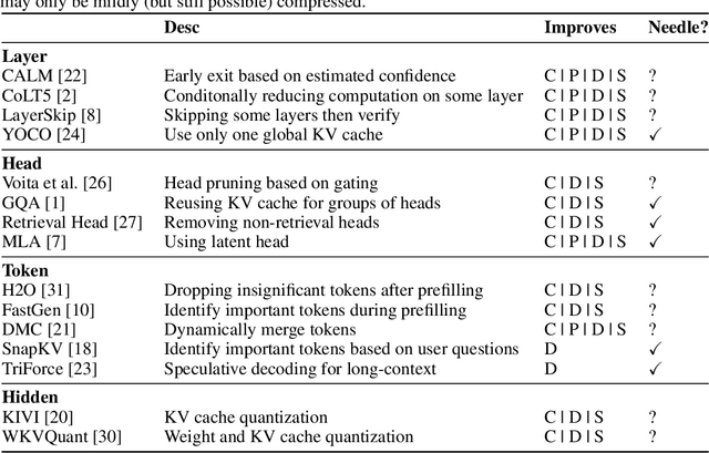 Figure 4 for Challenges in Deploying Long-Context Transformers: A Theoretical Peak Performance Analysis