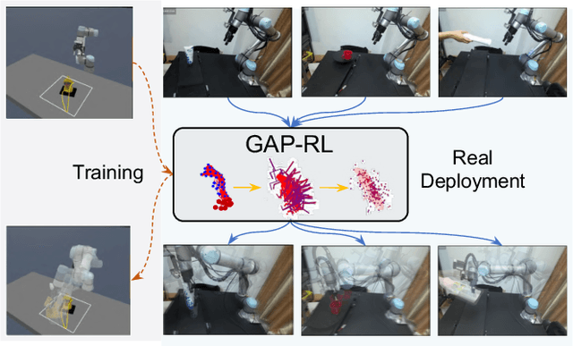 Figure 1 for GAP-RL: Grasps As Points for RL Towards Dynamic Object Grasping