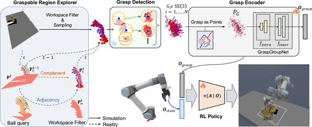 Figure 2 for GAP-RL: Grasps As Points for RL Towards Dynamic Object Grasping