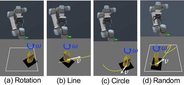 Figure 3 for GAP-RL: Grasps As Points for RL Towards Dynamic Object Grasping